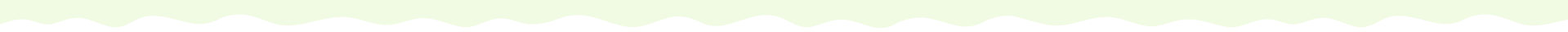 product detail wave bottom